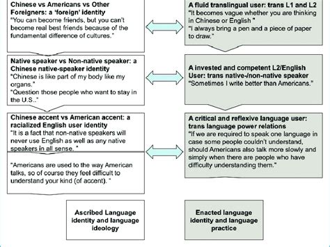 Language Ideologies in Contemporary Spain: Diving into a Kaleidoscope of Linguistic Identities