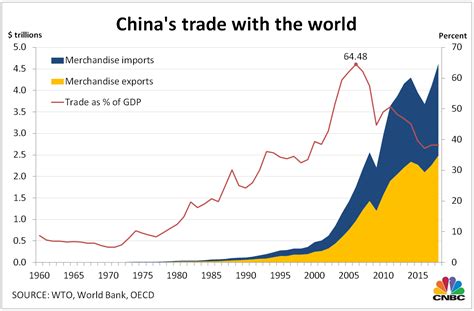  The Fable of the Dragons: Exploring China's Economic Rise Through Intriguing Metaphors